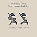 Ergobaby Metro+ Deluxe Compact Baby Stroller, Lightweight Umbrella Stroller Folds Down for Overhead Airplane Storage (Carries up to 50 lbs), Car Seat Compatible, London Grey
