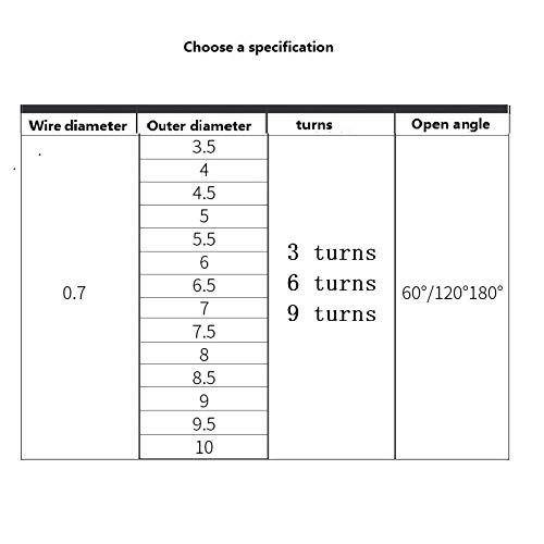 Molla di torsione in acciaio inossidabile