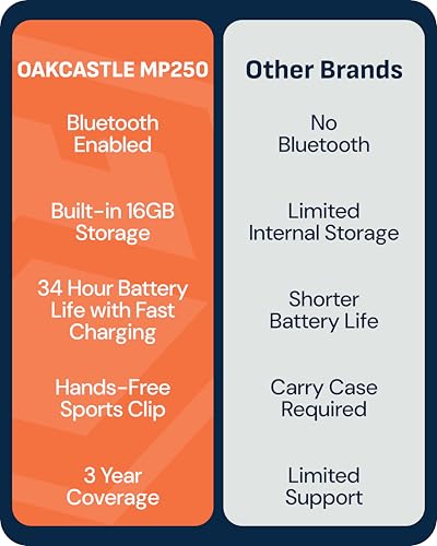 Bluetooth MP3 Music Player with Sports Clip | Included Wired Earphones | 16GB Internal Memory, Expandable by 128GB | HD Colour Screen, 34 Hours Battery Life | SD and USB-C | Oakcastle MP250 MP3 Player - Image 5
