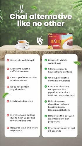 Image of Trishta Lemon Masala Green Tea Box | Healthy Tea | Loaded Herbs | Antioxidant | 30 Seconds To Prepare | 100% Natural | No Preservatives,100 Grams