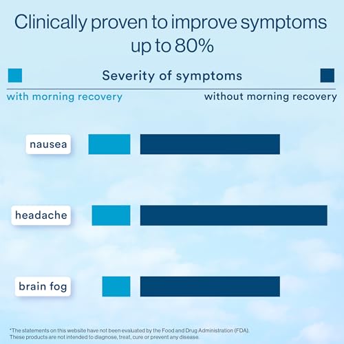 Morning Recovery Electrolyte, Milk Thistle Drink Proprietary Formulation to Hydrate While Drinking for Morning Recovery, Highly Soluble Liquid DHM, Original Lemon, Pack of 6 - Image 5