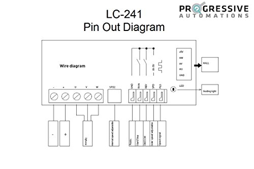 PROGRESSIVE AUTOMATIONS Brushless DC Motor Controller, (LC-241)