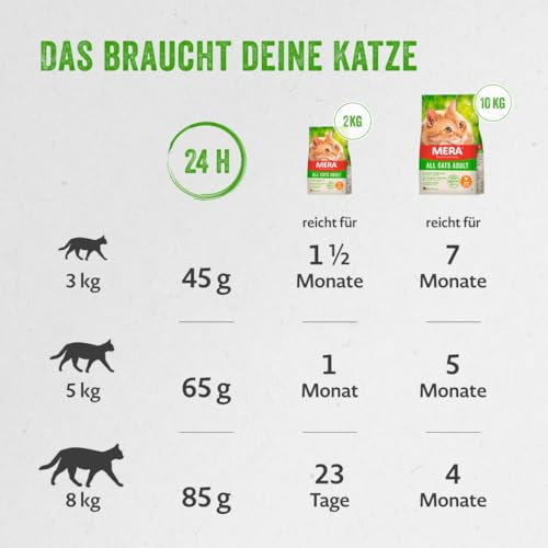 Mera Katzenfutter Huhn 2kg – Trockenfutter für ausgewachsene Katzen