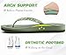 KuaiLu Women's Rhinestone Flip Flops with Comfort Arch Support Yoga Mat Cushion Sandals Fashion Summer Beach Pool Travel Orthotic Walking Thong Sandles Slip on Plantar Fasciitis Green 8