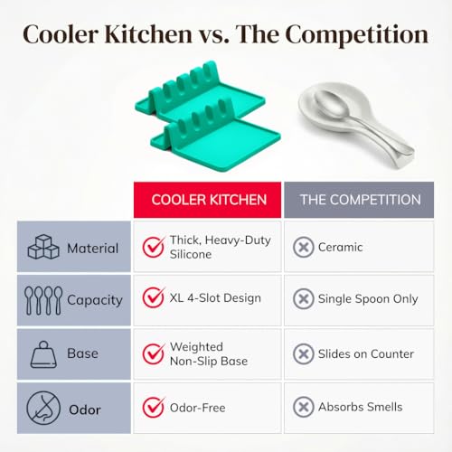 Image of Cooler Kitchen Aqua Green Silicone Spoon Rest for Stove Top with Drip Pad (Two Pack) - Heat-Resistant, BPA-Free Utensil Rest & Spoon Holder for Kitchen Counter - Grill Utensil Holder for Spatulas