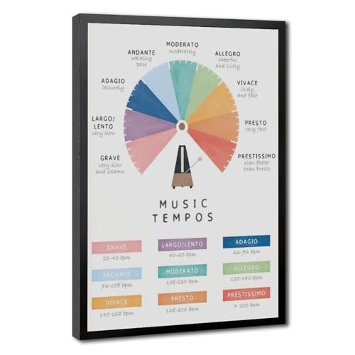 Poster éducatif musical sur toile 30x45 cm pour décorer une chambre