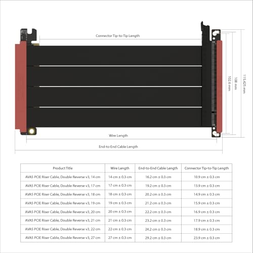 Image of LINKUP - AVA5 PCIE 5.0 Riser Cable (Open Box) | RTX5090 RX9070 GPU Ready | x16 128GB /s Speed | Compatible with PCIe 4.0 | Designed for SSUPD | Double Reverse Black 14cm (Total Length 16cm)