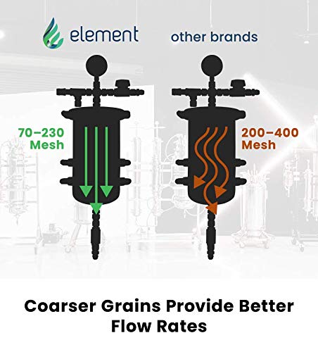 Element Silica Gel 60 Color Remediation Powder for in-Line CRC Filtration, 70-240 mesh, Ready to Use, 5kg