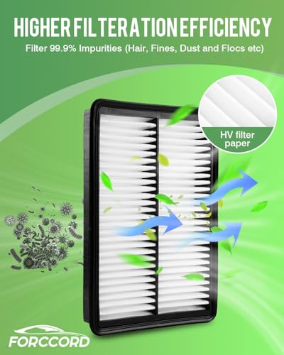 Image of 2-Pack Engine Air Filters for 2011-2014 Hyundai Sonata 2.0L&2.4L
