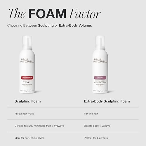 Paul Mitchell Extra-Body Sculpting Foam - Schaumfestiger für mehr Volumen und Glanz, Haarschaum ideal für feines Haar, 200 ml