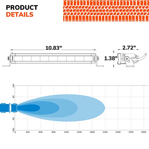 SYLVANIA - Slim 10 Inch LED Light Bar - Lifetime Limited Warranty - Spot Light 2700 Raw Lumens, Off Road Driving Work Light, Truck, Car, Boat, ATV, UTV, SUV, 4x4 (1 PC) - Image 3