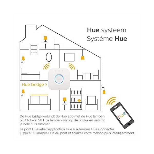 Philips Hue Bridge weiß, intelligentes Steuerelement des Hue Systems, steuerbar per App, ZigBee Technologie – Bild 8