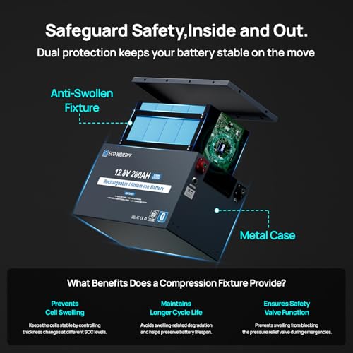 Image of ECO-WORTHY Off Grid Solar System Complete Kit：800W Solar| 3.6kwh Battey | 4PCS N-Type Bifacial 195W Solar Panel+12.8V 280Ah Lithium Battery+60A MPPT Charge Controller+2000W Pure Sine Wave Inverter