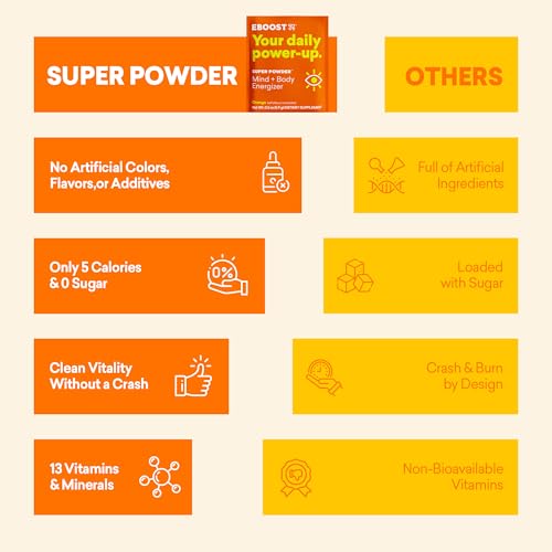 Image of EBOOST Super Powder Drink Mix - Orange 0.2 oz 20 Pack Hydration Energizer Electrolytes Powder - 13 Vitamins & Minerals - 110 mg Caffeine - 0 Added Sugar - No Artificial Flavors or Sweeteners