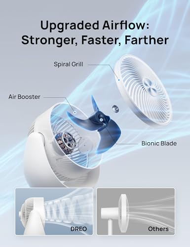 Image of DREO Fan for Bedroom, Table Air Circulator for Whole Room, 11 Inch, 60ft Strong Airflow, 120 adjustable tilt, 20db Low Noise, Quiet, 3 Speeds, Desk Fan for Home,Office, Kitchen