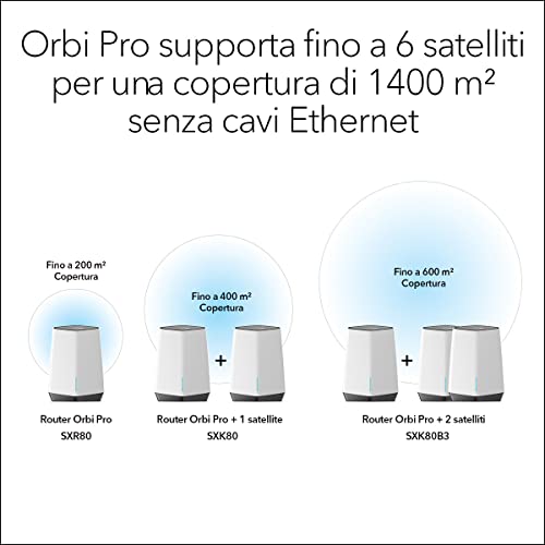 Netgear Orbi Pro Router Mesh Wi-Fi 6 Tri-Band per l'Azienda o la Casa (SXR80), 4 SSID, VLAN, QoS, Copertura fino a 200 m² e 80 Dispositivi, AX6000 (fino a 6 Gbps) - Router - Immagine 4