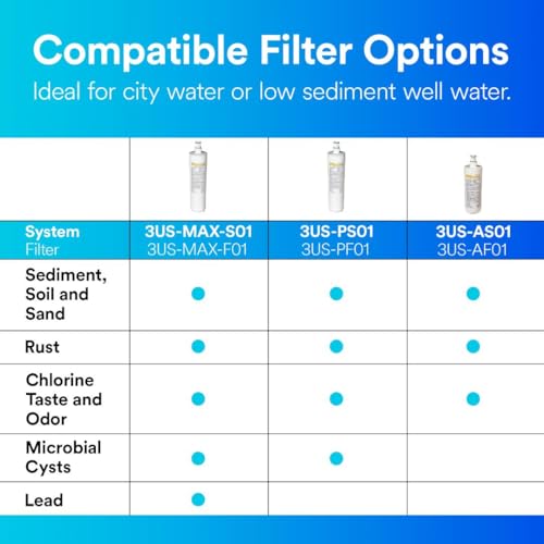 Image of Filtrete Maximum Under Sink Water Filtration System 3US-MAX-S01