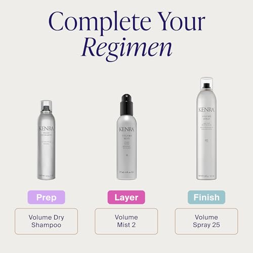 Image of Kenra Volume Dry Shampoo | Oil Absorbing Shampoo | Translucent, Volume-Enhancing Spray | Instantly Refreshes Hair At The Root | Absorbs Oils & Impurities | All Hair Types