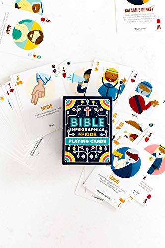Bible Infographics for Kids Playing Cards - Image 4