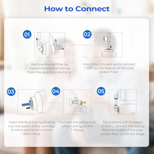 Image of iSpring FT15-N NSF Certified 5th Stage Inline Post Carbon Water Filter, Replacement Cartridge with 1 /4 inch Quick Connect for Refrigerator, Ice Maker, RO Reverse Osmosis Water Filtration System