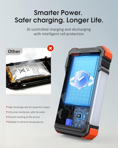 Solar Power Bank 12000.0 mAH, 45W Fast Charging with 4 Built-in Cables & Automotive-Grade Cells, Jump Starter, 12V Battery Booster Pack with Smart Display,Gift for Men, Orange - Image 3