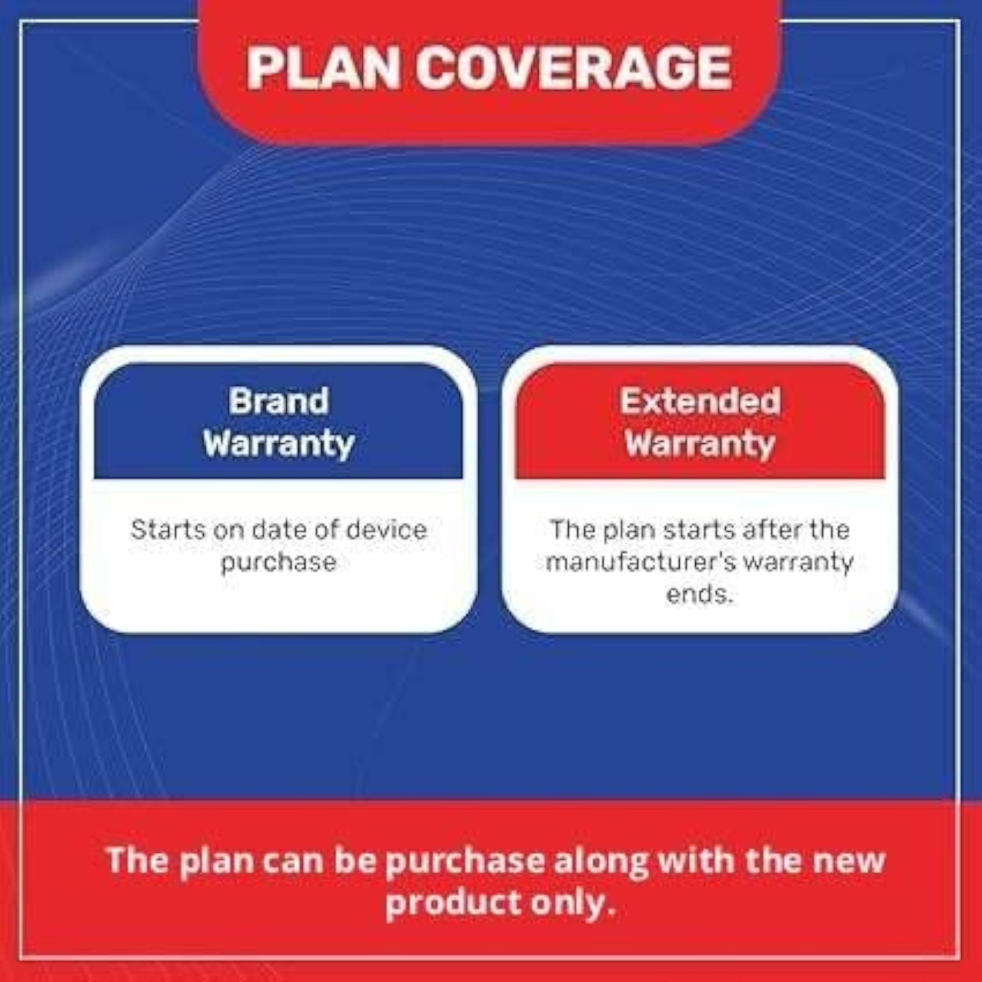 Extended Plan for TV Rs. 20001 to 30000
