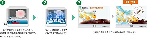 Amazon | Panasonic 食器洗い乾燥機 プチ食洗 NIGHT COLORシリーズ