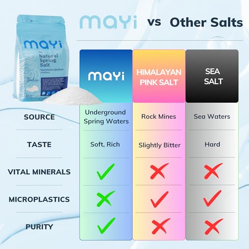 Natural Spring Salt Convenience Bundle miniatura 5