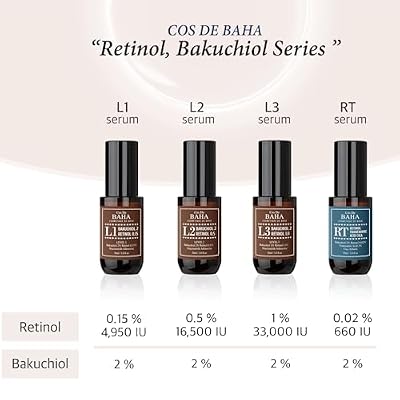 Retinol 0.15% Bakuchiol 2% Serum - Plant-Based Retinol Alternative - Facial Serum for Smooth Skin Texture - Suitable for All Skin Types, 1 Fl Oz (30ml) (Pack of 2)