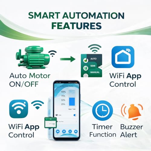 Image of Smart WiFi Based Fully Automatic Water Level Controller | 4 Water Level Indicator | Smart Water Pump Controller | Supports Up to 2 HP Motor | App Control with Alexa & Google