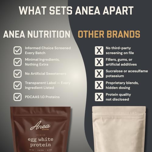 Image of Anea Protein Powder, Egg White Protein Powder, Complete Amino Acids, Egg Whites, No Artificial Sweeteners, Gluten Free, Dairy Free, Soy Free, Chocolate Flavor, Informed Choice Certified, 20 Servings