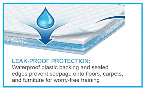 Go Go Gracie Leak-Proof Dog and Puppy Potty Training Pee Pads with Quick-Dry 5-Layer Super Absorbent Surface for Floor Protection, Extra Large Size, 35.43x23.62, Blue & White, 20 Count by Go go Gracie Pet Products - Used condition - Image 5