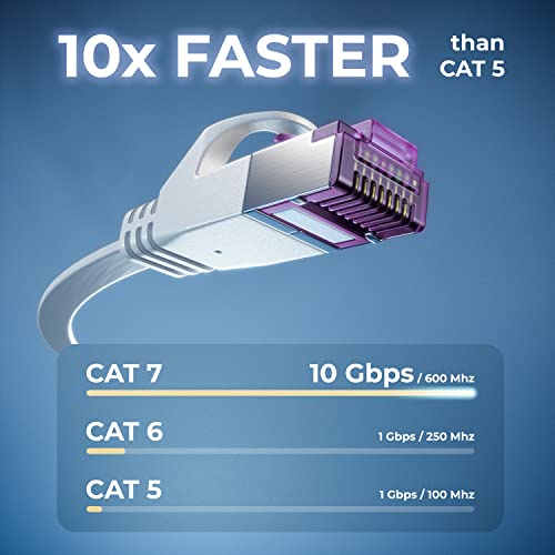 deleyCON 15m (49.21 ft.) Flat Network Cable (Cat7 with 10 Gbit/s) Gigabit LAN - Image 2