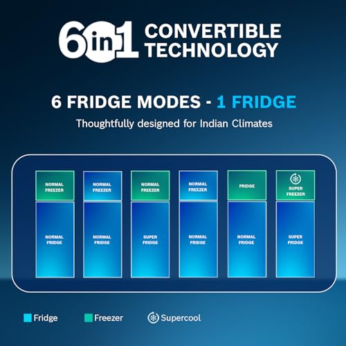 Image of Bosch 243L, 2 Star, Frost Free Double Door Refrigerator | 6-in-1 Convertible Modes | 80min Convert | Touch Panel | Extend Cool up to 18 hrs | SuperFreeze (CTC27U12VI, Dark Lake, 2026)