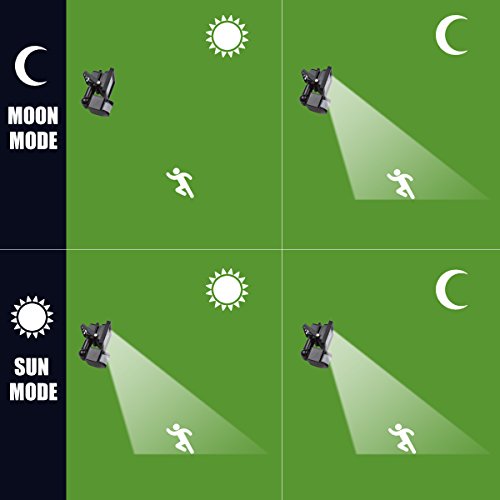 Glw 12V Dc Led Motion Sensor Flood Light 10W Mini Ip65 Waterproof Outdoor Light 900Lm,6000K,Daylight White Security Light With Pir,80W Halogen Bulb Equivalent [No Plug] #TOP4