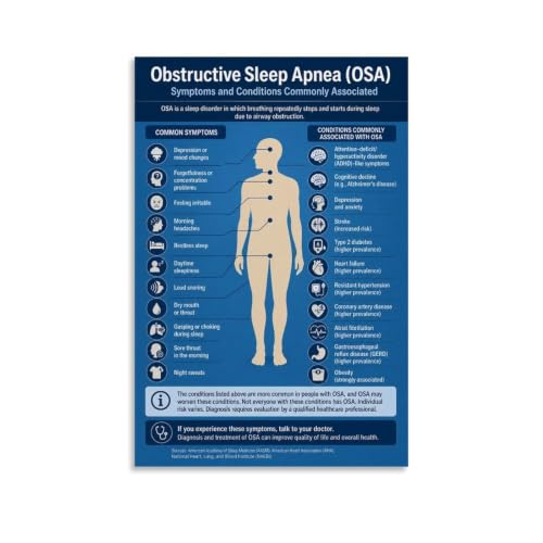 Sleep Apnea Symptoms Wall Art Canvas Printed Posters, Blue Medical