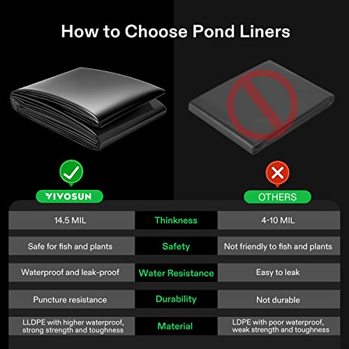 Vivosun 7 X 10 Feet Pond Liner, 14.5 Mil Durable Lldpe Pond Skins For Waterfall, Pond And Fish Ponds, Black #TOP3