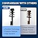 Readair Struts Front Rear Shock Automotive Replacement Shocks 271131 271130 171126 For 2011 2012 2013 Chrysler 200 2008 2009 2010 2011 2012 2013 2014 Dodge Avenger 2007 2008 2009 2010 Sebring