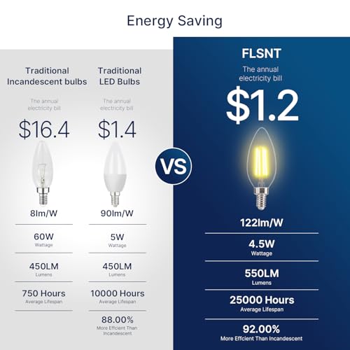 Image of FLSNT 60W Equivalent LED Chandelier Light Bulbs, Dimmable LED B11 E12 Candelabra Base Bulbs, 3500K Natural White, 550LM, 24 Pack UL,CA65 Listed.