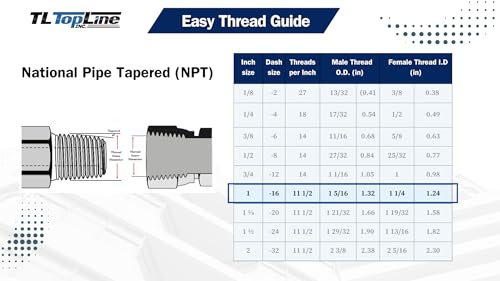 Image of TL112 1 NPT Hydraulic Quick Connect ISO 7241-A type Coupler Set, 1 body