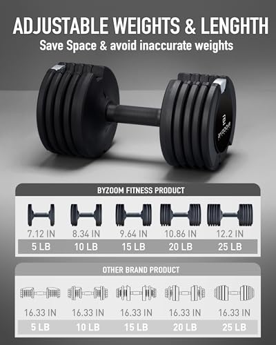 Image of BYZOOM FITNESS Pure Series Adjustable Dumbbell - 12.5 /25 /27.5 /50 /55 /75lb - ONE UNIT OR PAIR(check QTY before purchase) - 5-in-1 / 10-in-1 / 15-in-1 / 21-in-1 Flexible Hand Weights for Home Apartment Garage Gym, Strength Training & Fitness Workouts, White OR Black