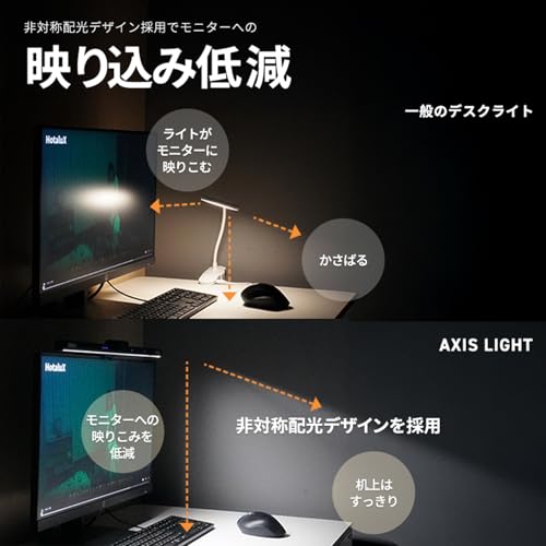 ホタルクス(HotaluX) PCモニターライト 47.5cm幅 HSDL101CK-UD5 AXIS LIGHT の商品画像 4