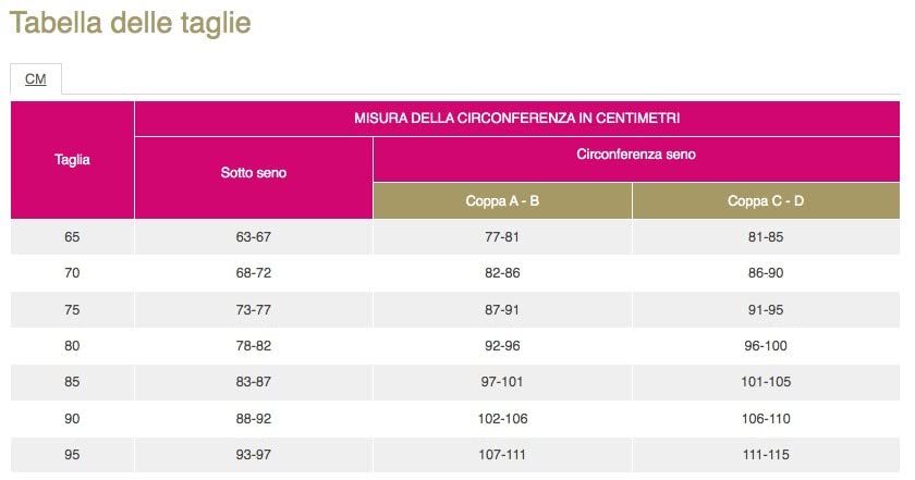LIPOELASTIC PI Premium - Reggiseno compressivo Post-operatorio per mastoplastica con Protesi mammarie