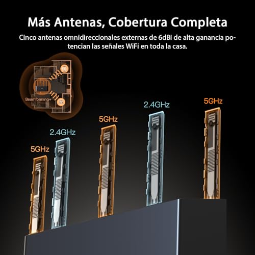 Cobertura WiFi del Router Tenda BE5100