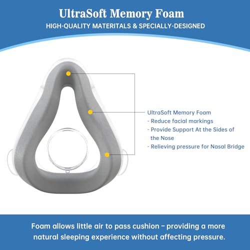 Image of 2 Packs F20 Memory Foam Cushion Medium - Excellent Replacement Air Touch F20 Full Face Mask -Reliable Seal, Comfortable Fit, Durable