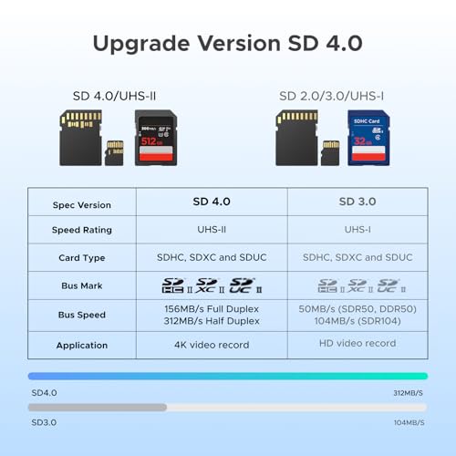 Image of UGREEN SD 4.0 312 MB /s Memory Card Reader Aluminium USB 3.0 USB C Dual Connector SD Card Adapter Compatible with iPhone 16 /Android /Windows /macOS