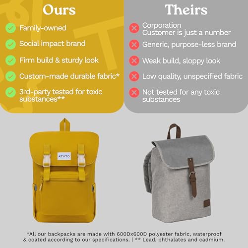 Slim Vintage Backpack for Men and Women, Flap Backpack for Laptop till 16.5", Extra Padding, Durable Fabric (Mustard)4