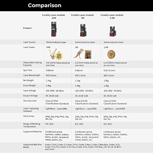 Domary Módulo Laser Creality 1.6W Ponto Laser 0.06x0.06mm Compatível com CR-10 Mini/Ender-2 Pro/Ende
