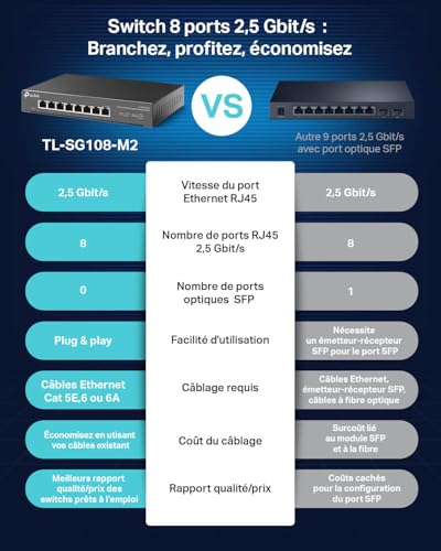 TP Link TL SG108 M2 commutateur réseau Non géré 2.5G Ethernet 10010002500 Neuf - vue 7