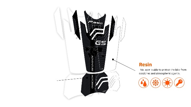 Does BMW R 1300 GS Adventure Have A 3D Sticker Sticker 3D Tank Pad Compatible With
